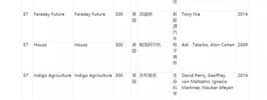 法拉第未來,FF，賈躍亭